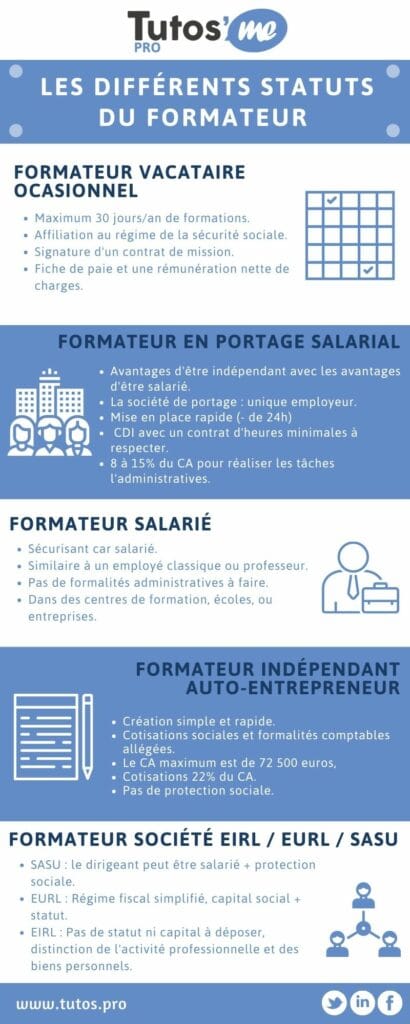 Les différents statuts du formateur professionnel